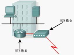 計算機(jī)網(wǎng)絡(luò)技術(shù)在機(jī)電與信息工程系中的應(yīng)用與發(fā)展——以計算機(jī)網(wǎng)絡(luò)工程為核心