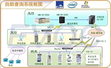 研祥MEC-7002工控機(jī)在金融ATM行業(yè)中的核心應(yīng)用與網(wǎng)絡(luò)工程實踐