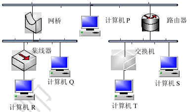 2006年上半年網(wǎng)絡(luò)工程師考試 計算機(jī)網(wǎng)絡(luò)工程試題解析與核心知識回顧