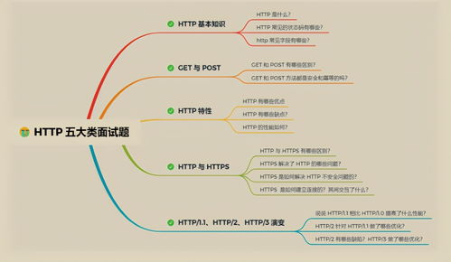 華為工程師終于把困擾我多年的操作系統和計算機網絡講明白了